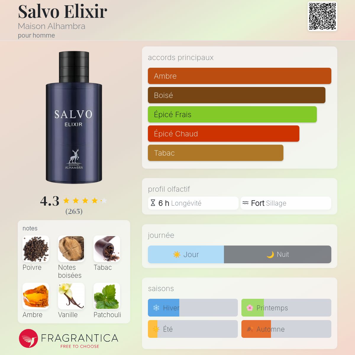 Salvo Elixir